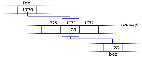 dereference_operator