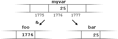 reference_operator